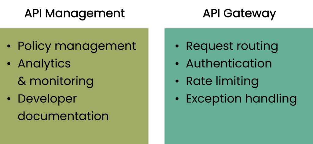 API Management vs API Gateway differences 